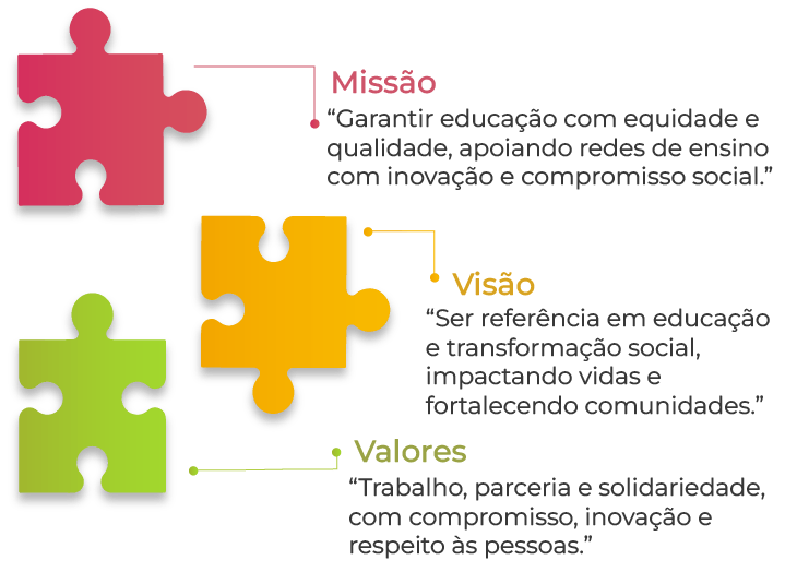 Quem Somos 1